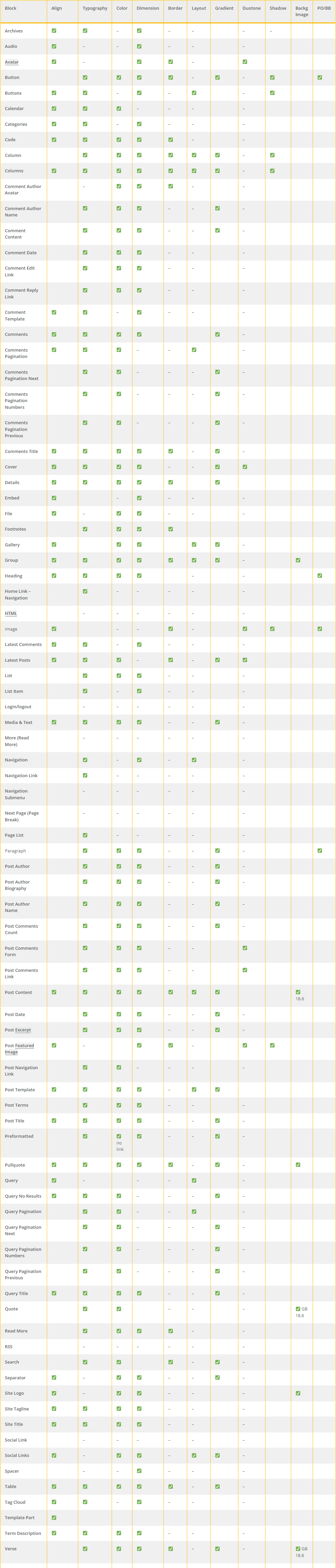 A gyári blokkok szerkesztési lehetőségei