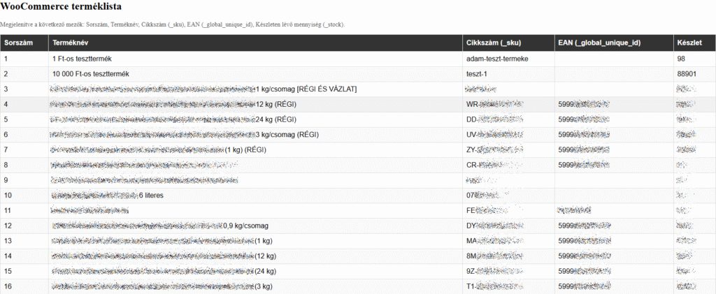 Egyszerűsített terméklista, alapverzió